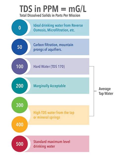 sources of error in water hardness testing|sources of error in water testing.